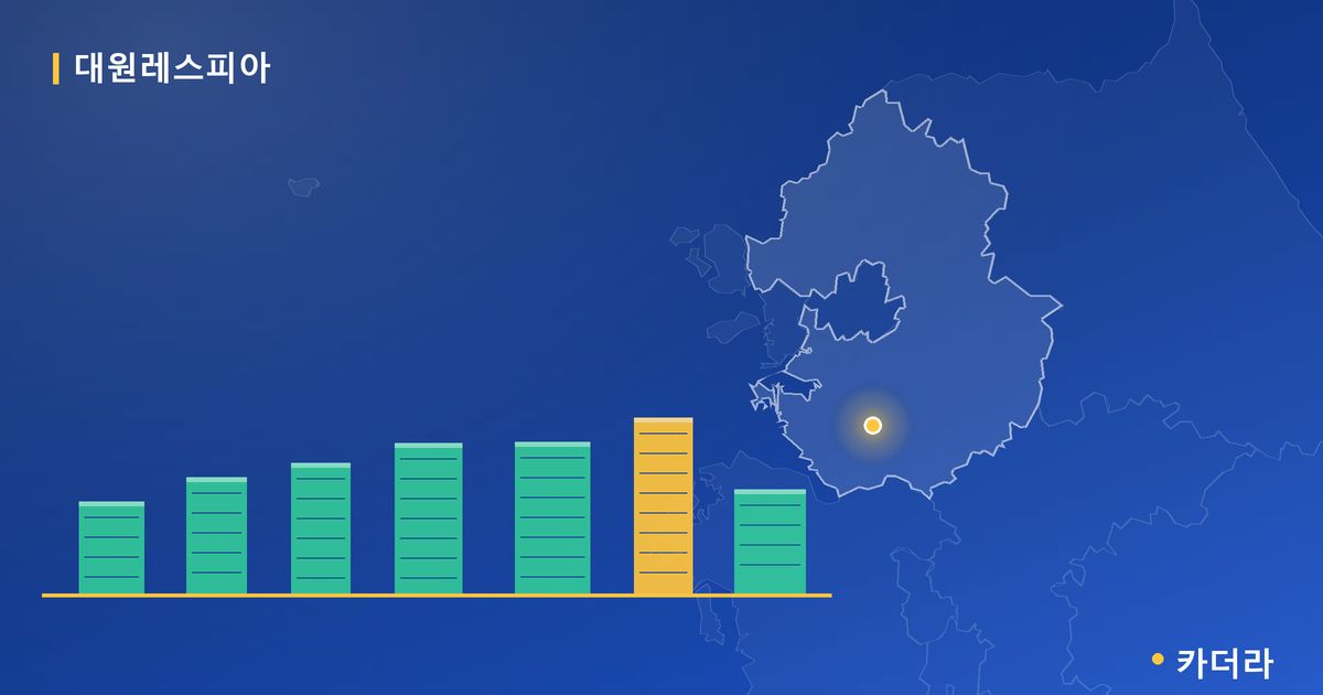 대원레스피아 단지 정보 — 오산시 아파트 분양