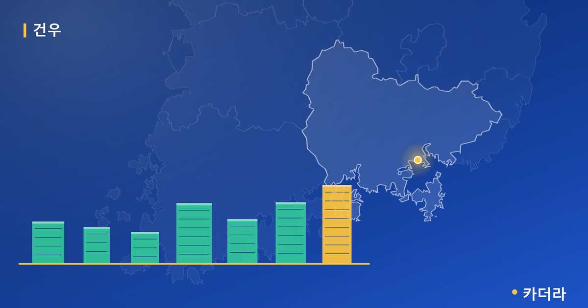 건우 · 경남 창녕군 소재 · 입주 후 단계 현장 카드