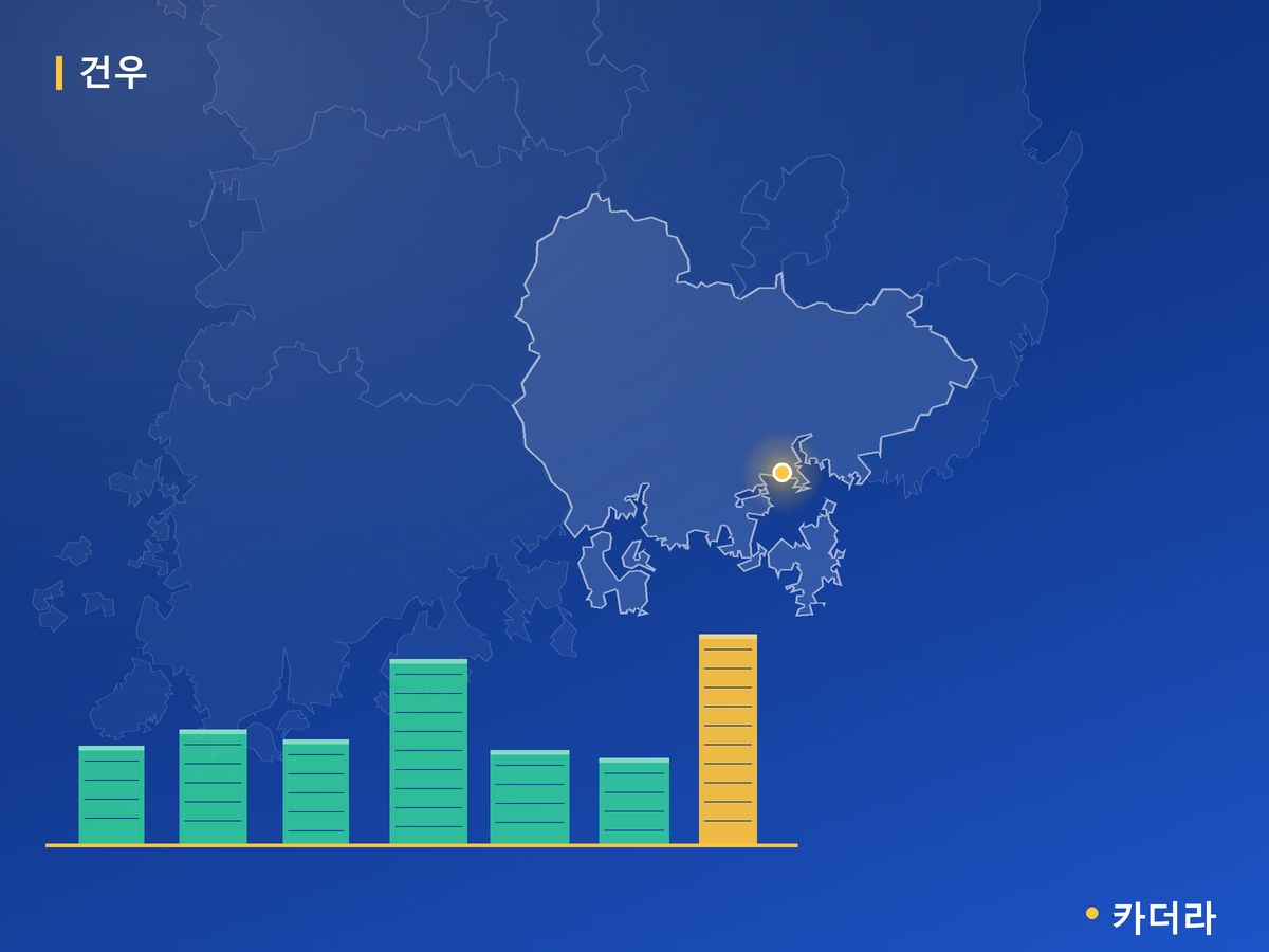 건우 경남 분양 정보 카드