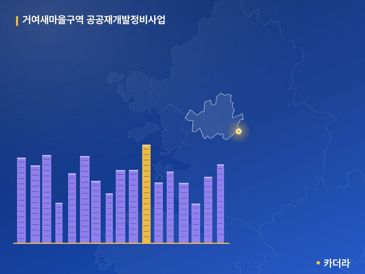 거여새마을 재개발 단지 정보 — 송파구 아파트 분양
