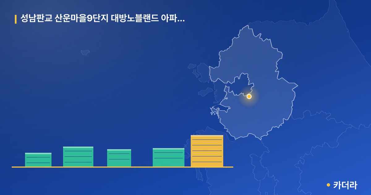 성남판교 산운마을9단지 대방노블랜드 아파트 우선 분양전환 후 잔여세대(15세대) 단지 정보 카드