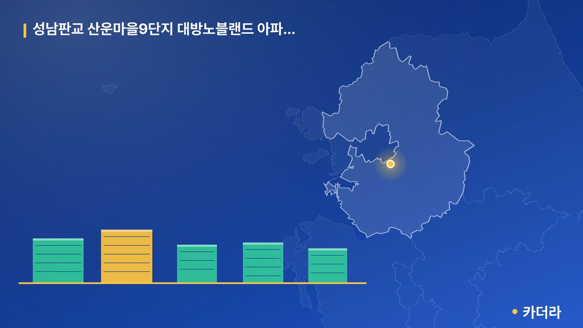 성남판교 산운마을9단지 대방노블랜드 아파트 우선 분양전환 후 잔여세대(15세대) 단지 정보 카드