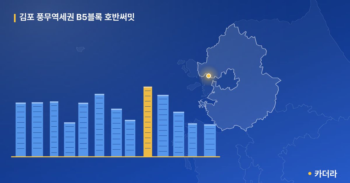 김포 풍무역세권 B5블록 호반써밋 단지 정보 카드 — 김포시 아파트 분양