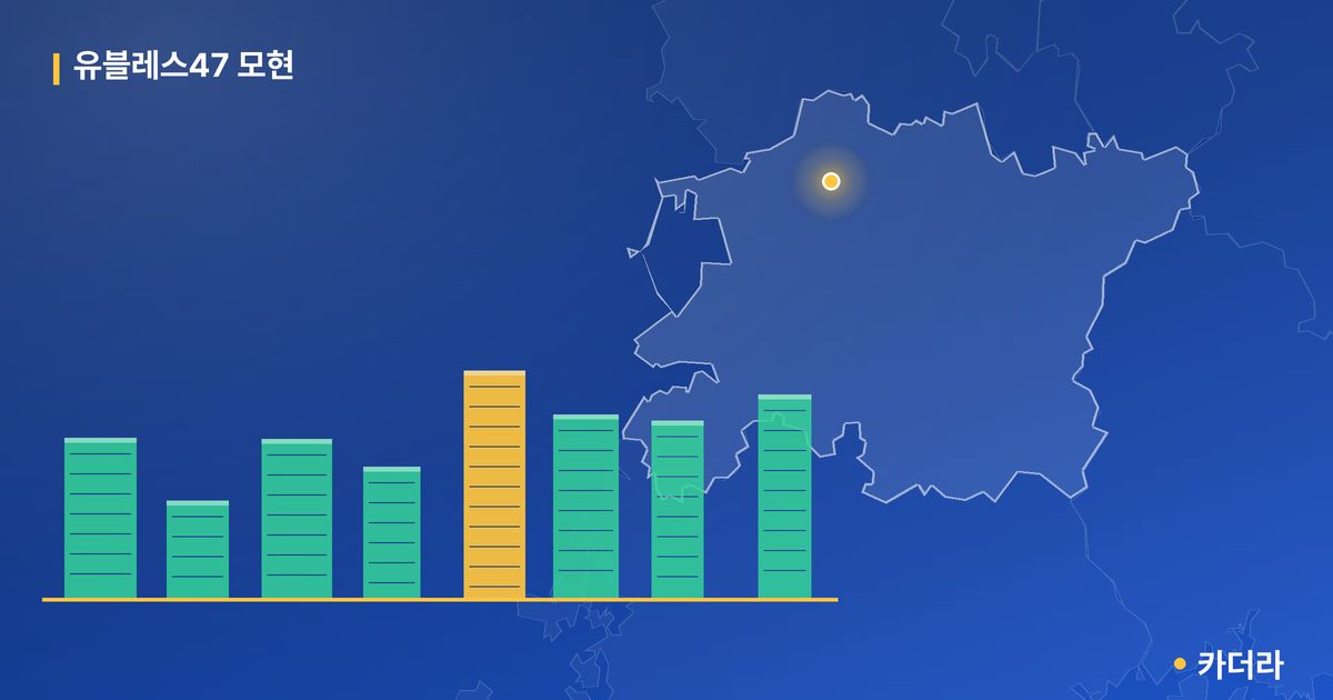 유블레스47 모현 단지 정보 — 익산시 아파트 분양