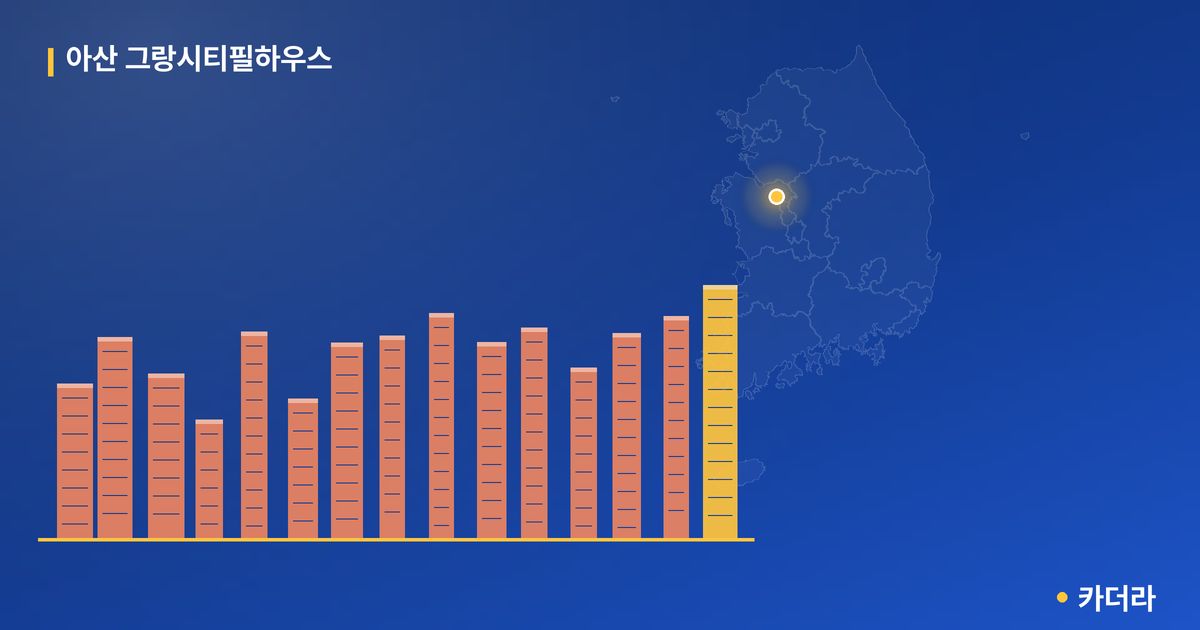 아산 그랑시티필하우스 — 충남 아파트 분양