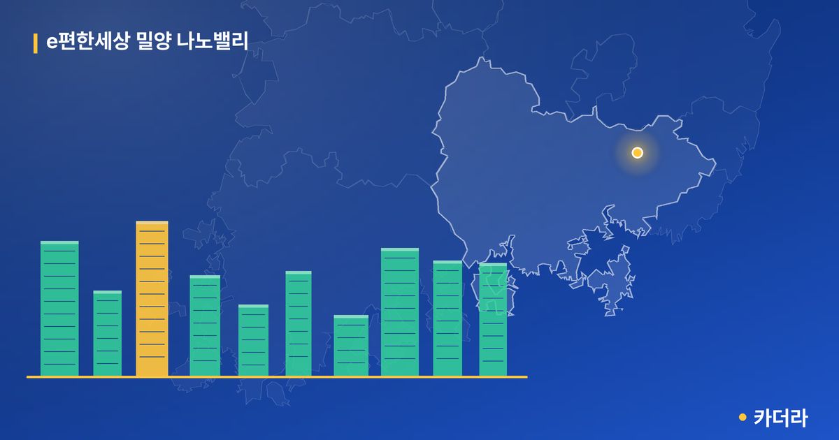 e편한세상 밀양 나노밸리 단지 정보 카드