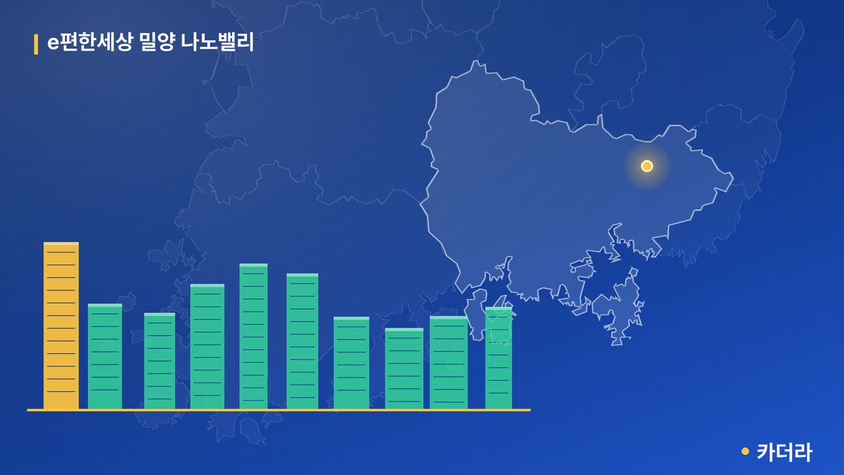 e편한세상 밀양 나노밸리 단지 정보 카드