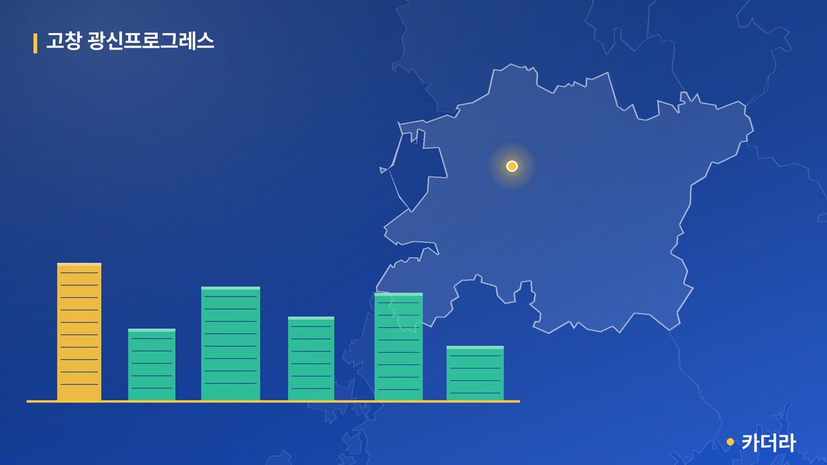 고창 광신프로그레스 단지 정보 카드