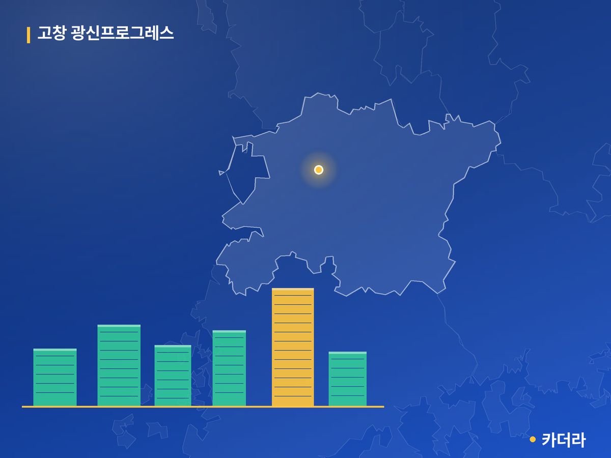 고창 광신프로그레스 단지 정보 카드