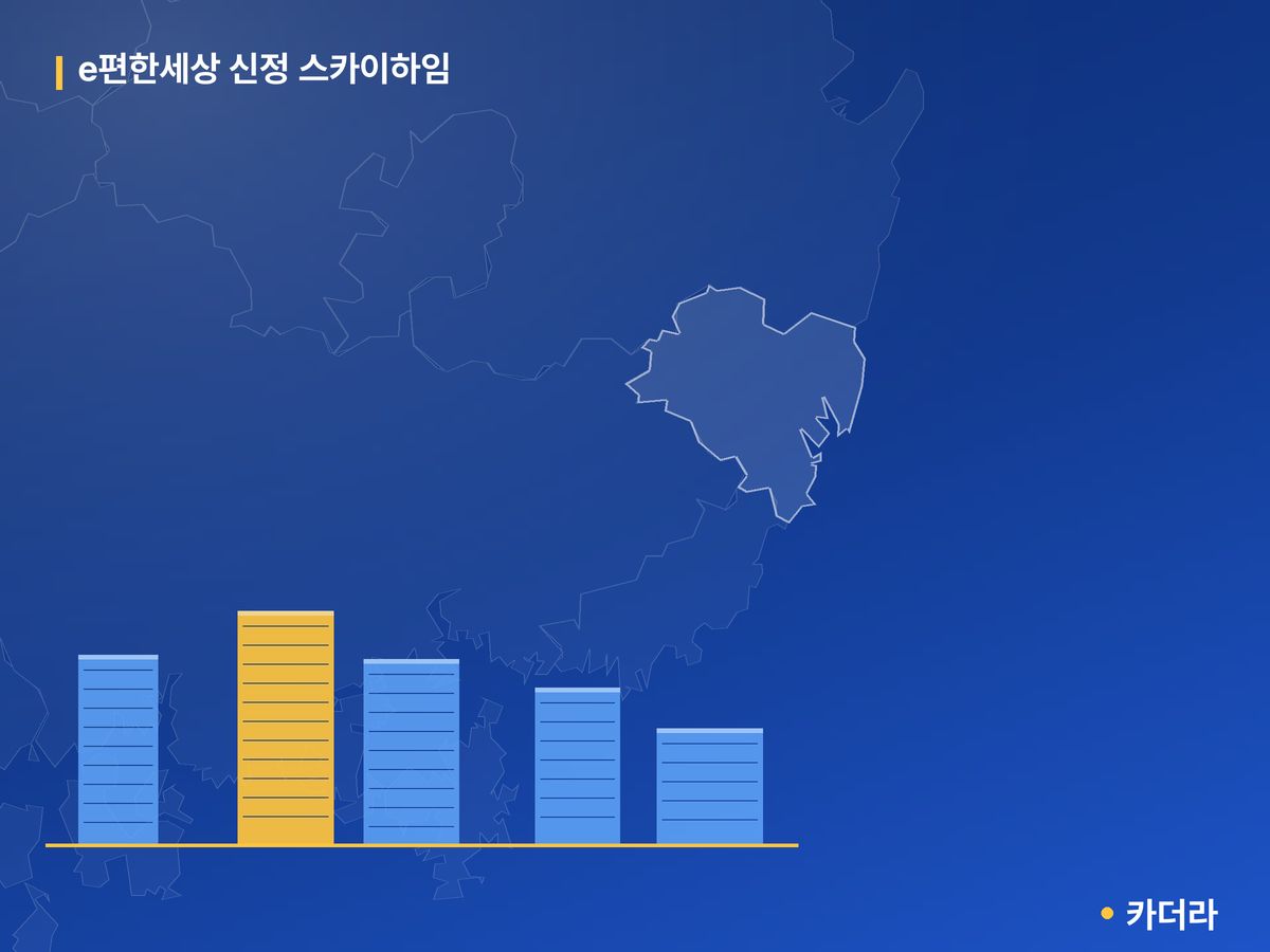 e편한세상 신정 스카이하임 울산 분양 정보 카드