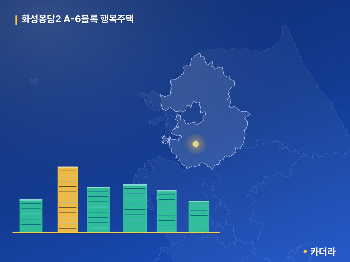 화성봉담2 A-6블록 행복주택 단지 정보 카드