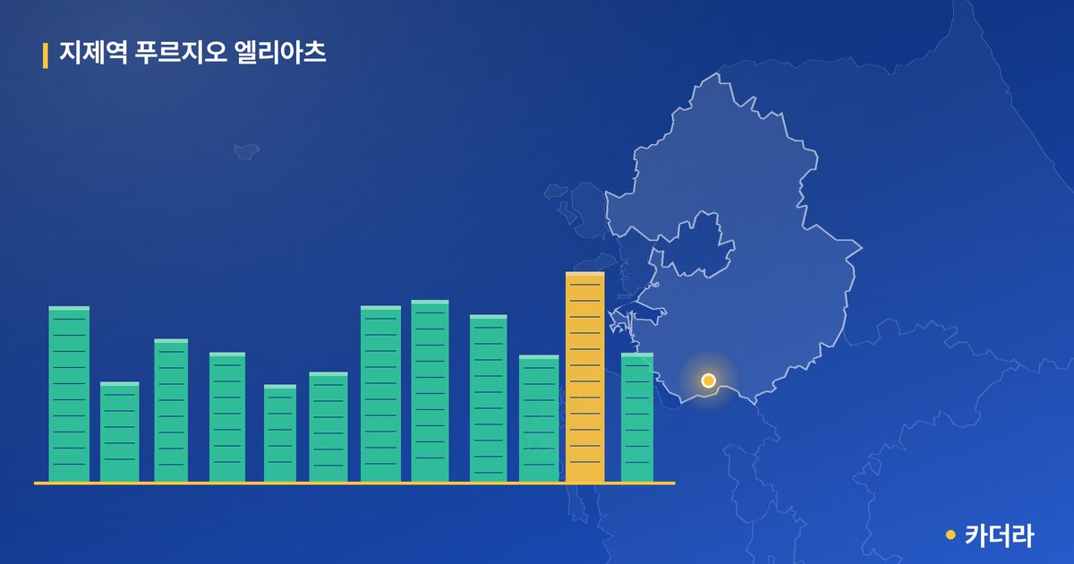 지제역 푸르지오 엘리아츠 · 경기 평택시 소재 · 입주 후 단계 현장 카드
