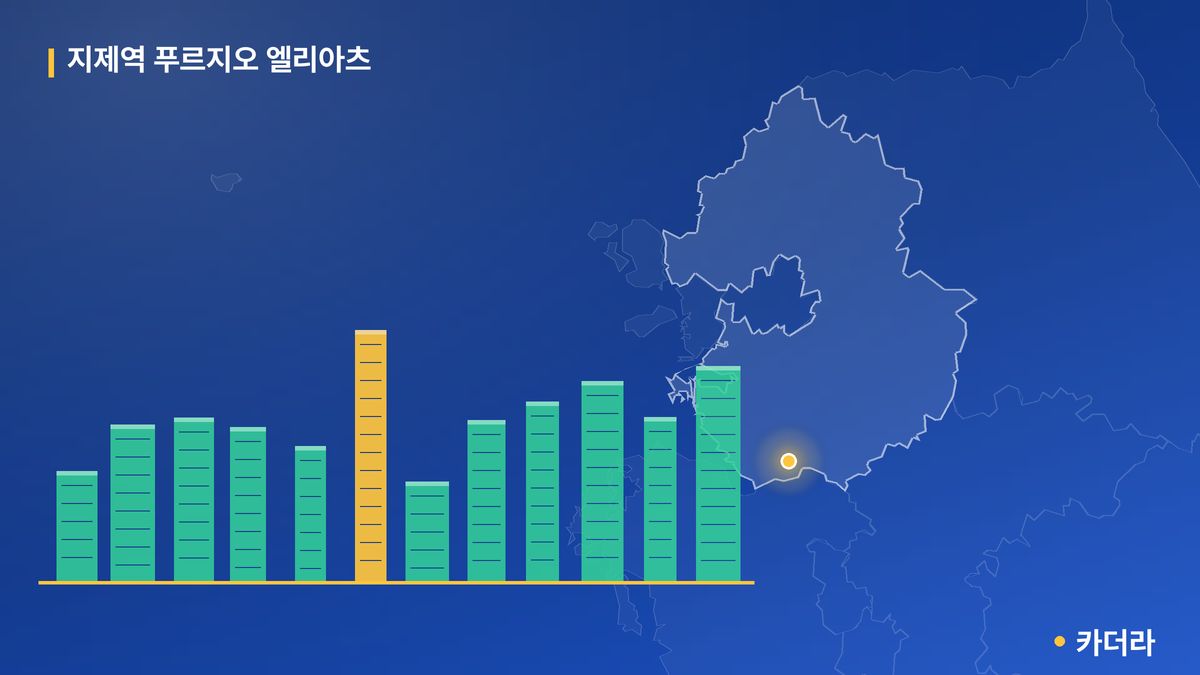 지제역 푸르지오 엘리아츠 단지 정보 카드