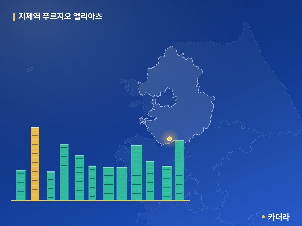 지제역 푸르지오 엘리아츠 경기 분양 정보 카드