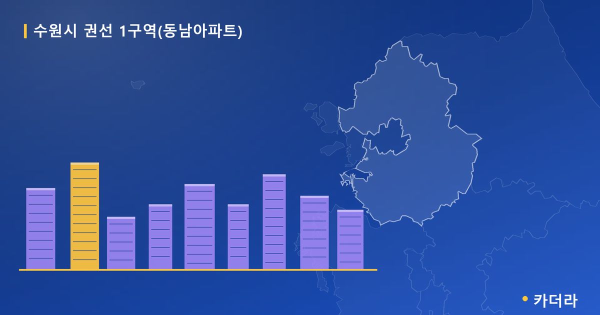 수원시 권선 1구역(동남아파트) · 경기 수원시 소재 · 관리처분인가 단계 현장 카드