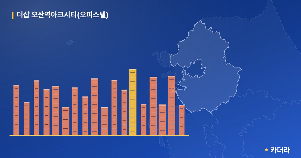 더샵 오산역아크시티(오피스텔) 단지 정보 — 오산시 아파트 분양