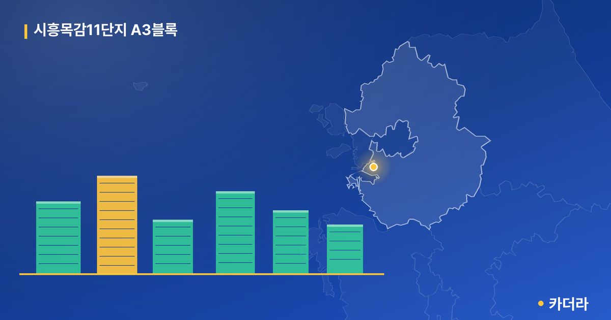 시흥목감11단지 A3블록 단지 정보 카드