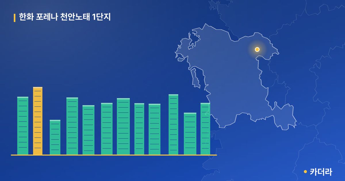 한화 포레나 천안노태 1단지 단지 정보 카드