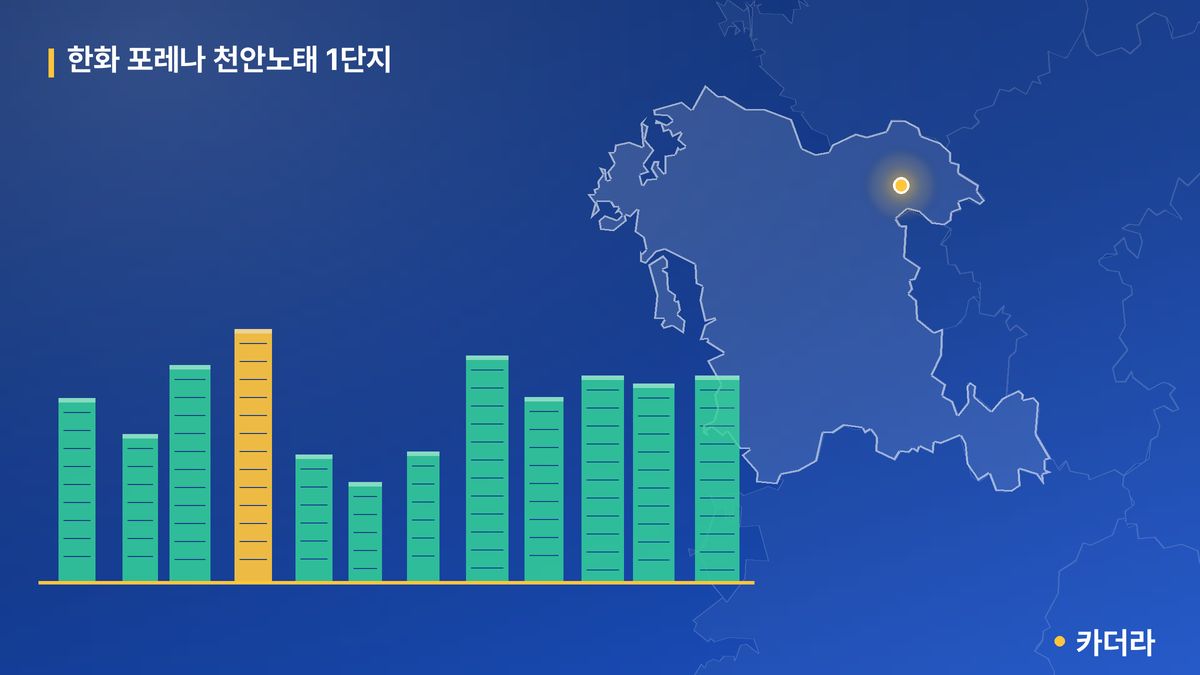 한화 포레나 천안노태 1단지 단지 정보 카드