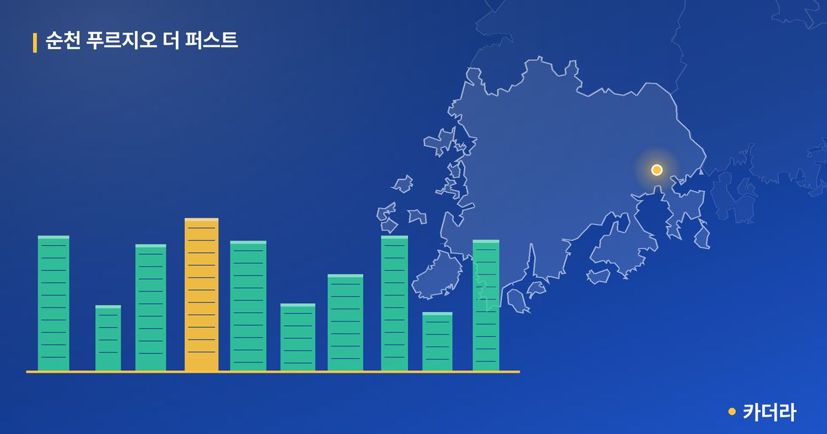 순천 푸르지오 더 퍼스트 단지 정보 카드