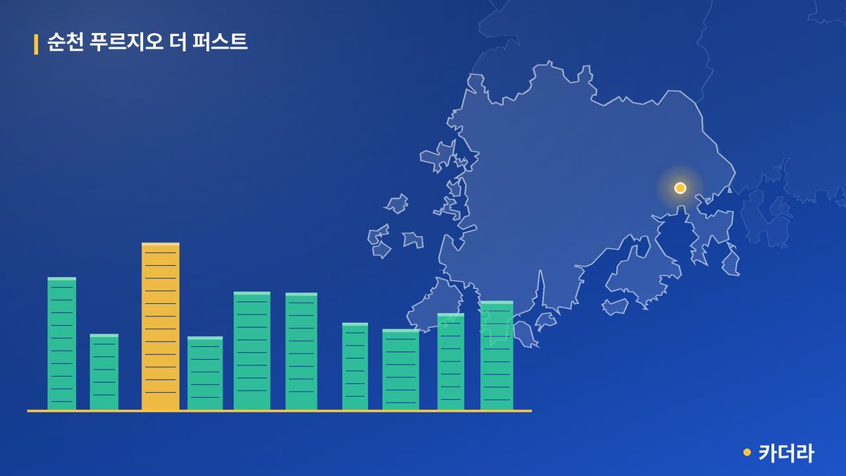 순천 푸르지오 더 퍼스트 단지 정보 카드
