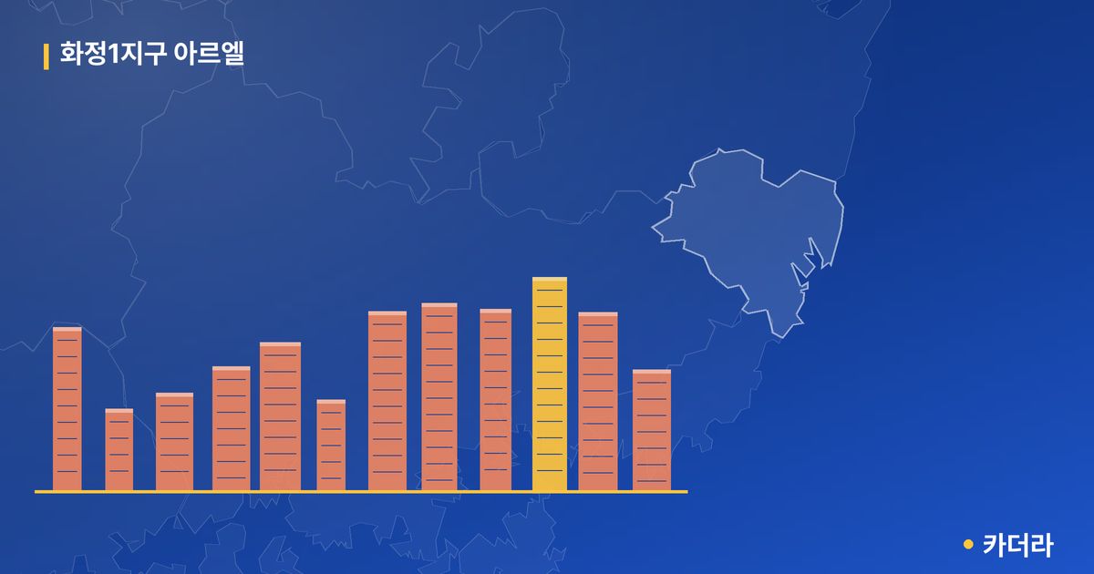 화정1지구 아르엘 단지 정보 — 동구 아파트 분양