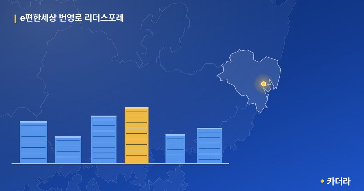 e편한세상 번영로 리더스포레 — 울산 아파트 분양