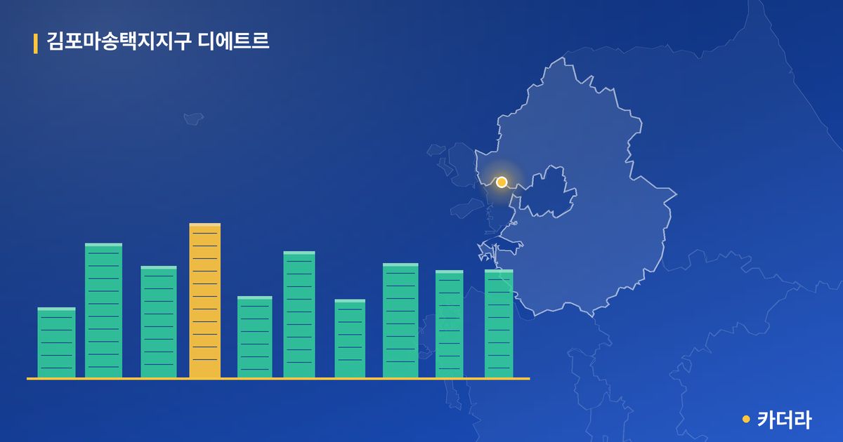 김포마송택지지구 디에트르 단지 정보 카드