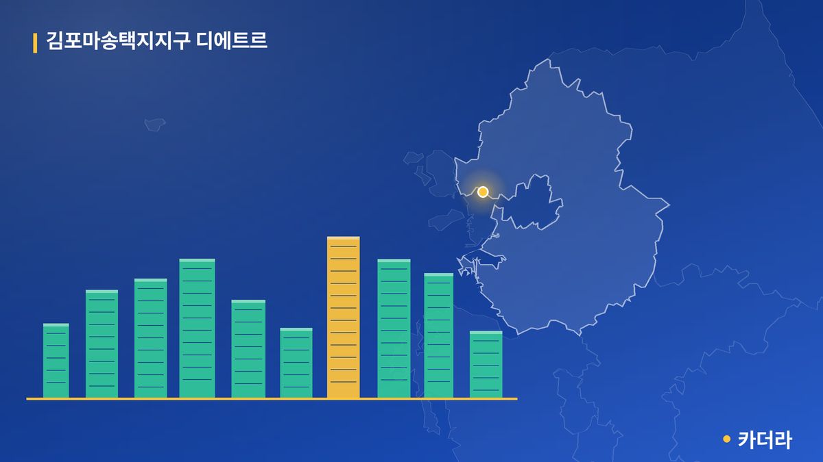 김포마송택지지구 디에트르 단지 정보 카드