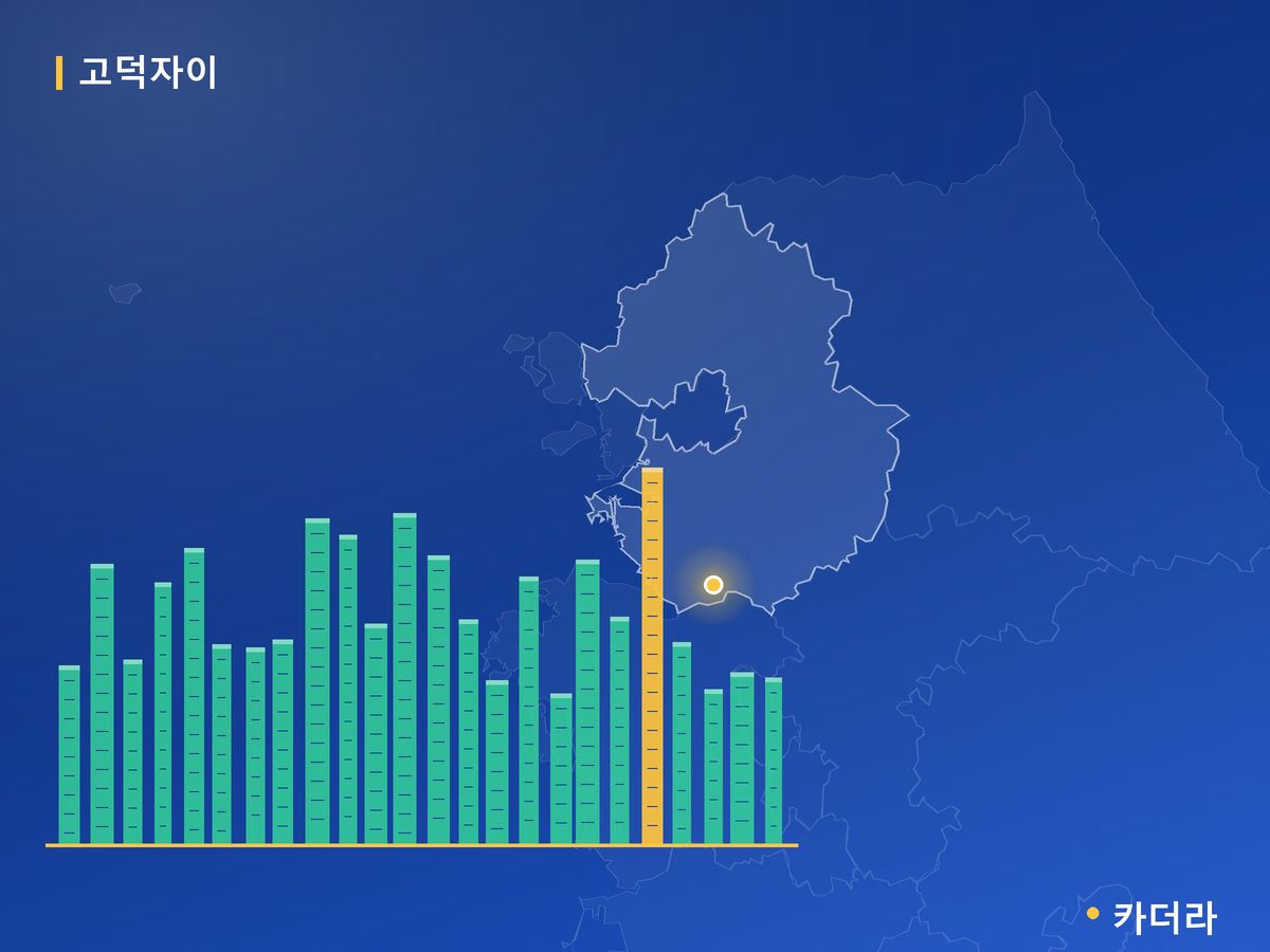 고덕자이 센트로(A-5BL) 경기 분양 정보 카드