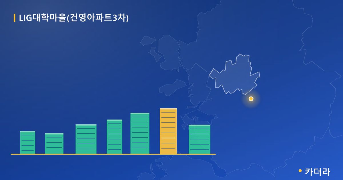 LIG대학마을(건영아파트3차) · 서울 관악구 소재 · 입주 후 단계 현장 카드