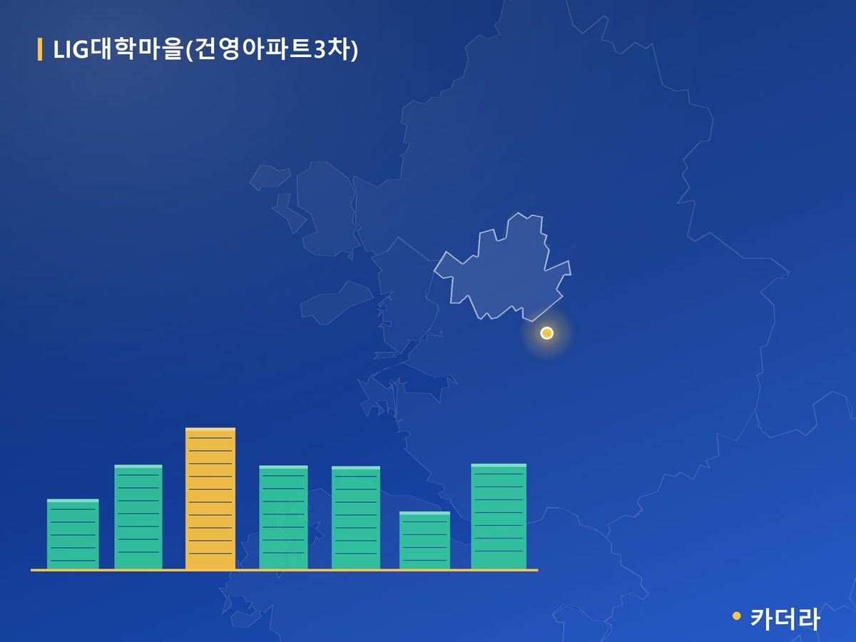 LIG대학마을(건영아파트3차) 서울 분양 정보 카드