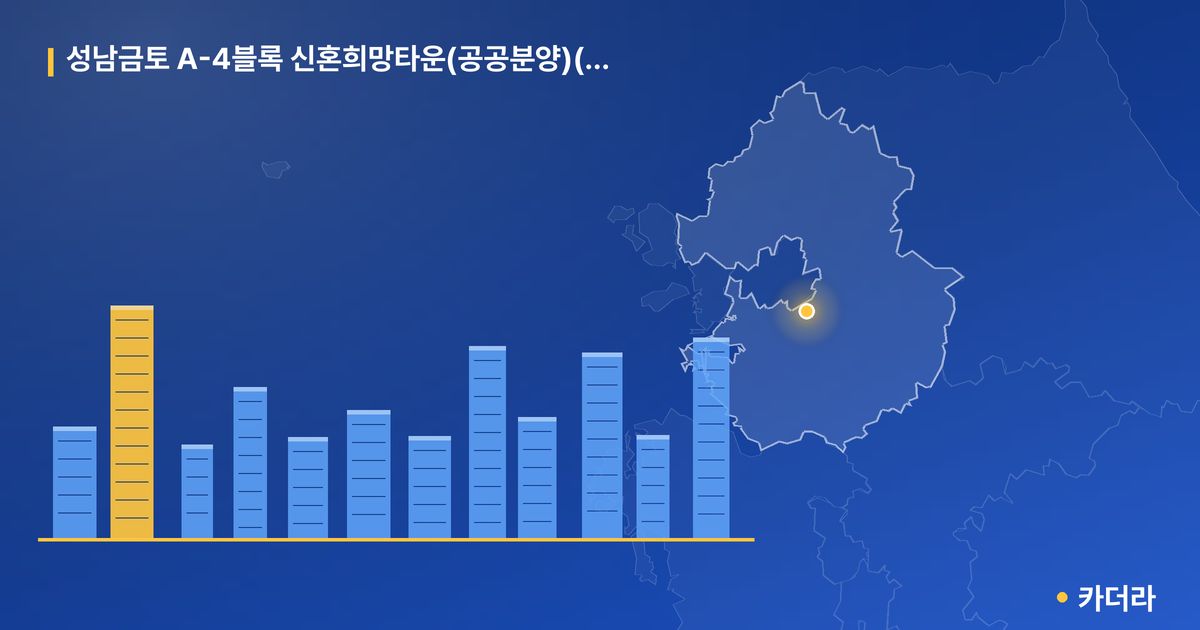 성남금토 A-4블록 신혼희망타운(공공분양)(본청약) — 경기 아파트 분양