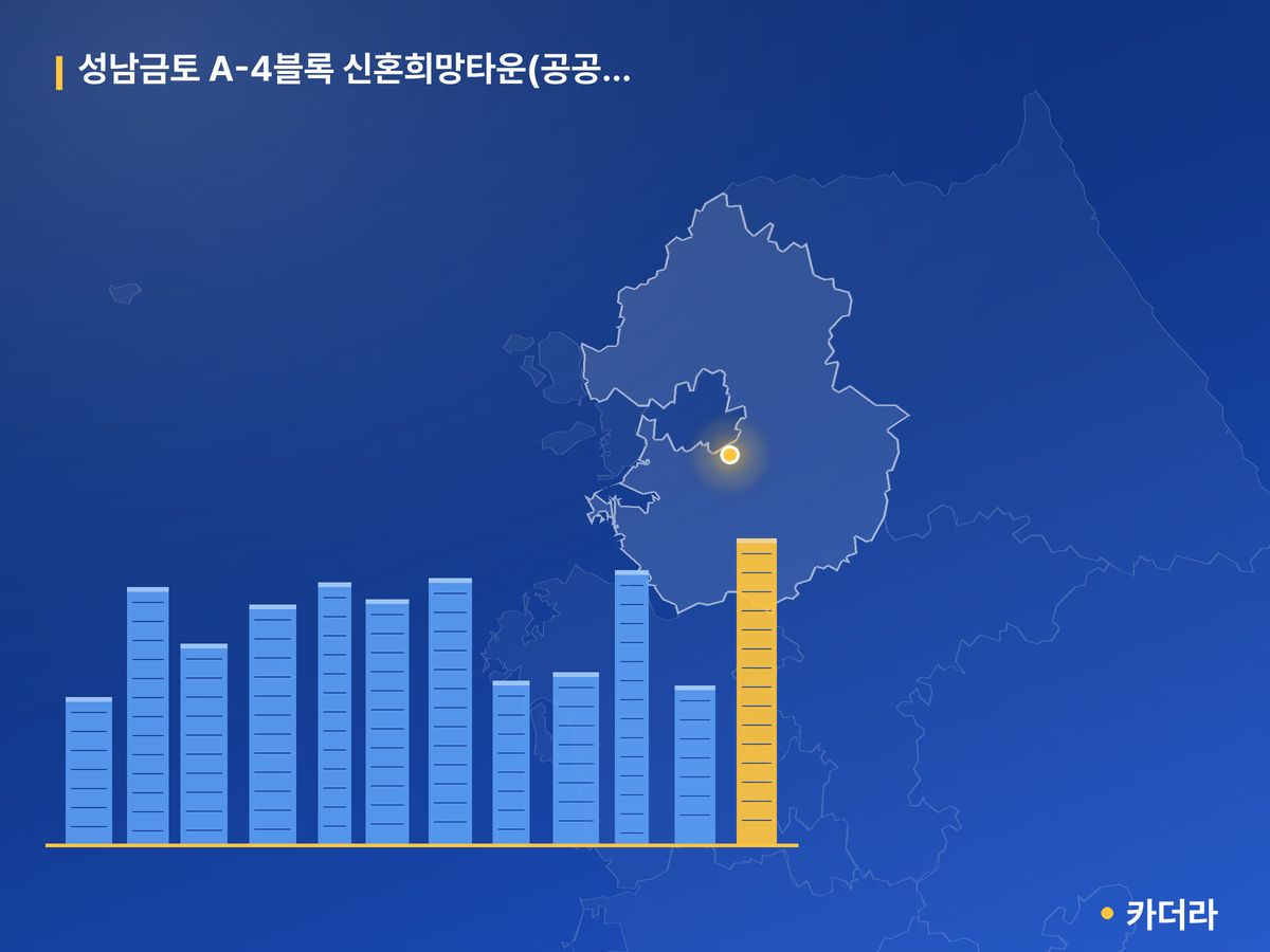 성남금토 A-4블록 신혼희망타운(공공분양)(본청약) 경기 분양 정보 카드