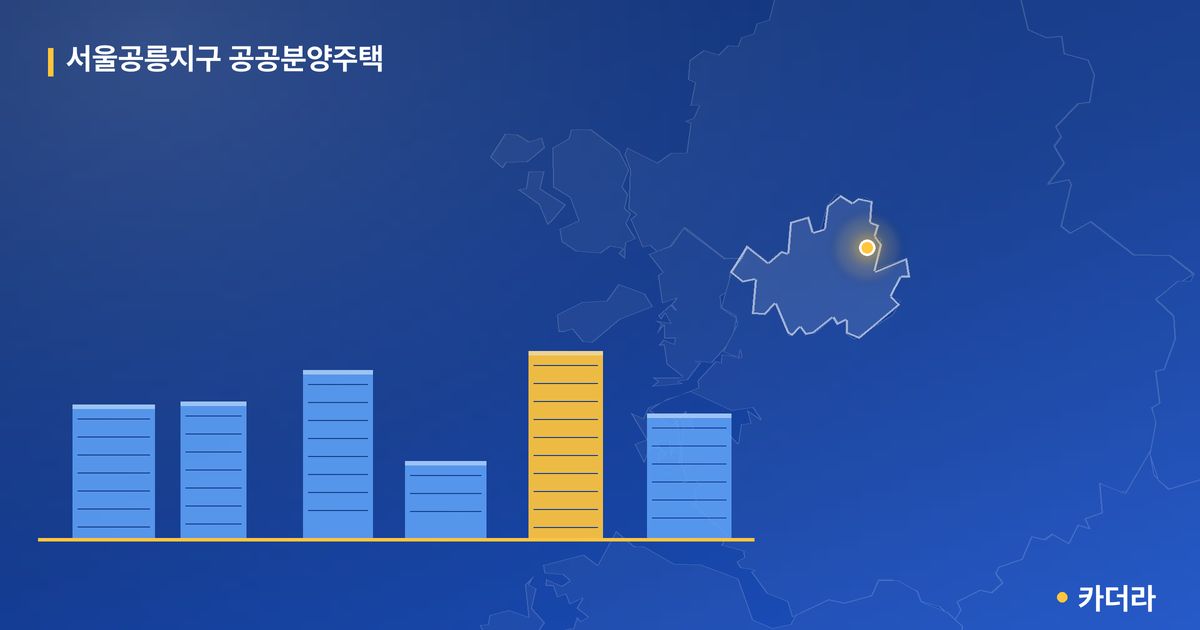 서울공릉지구 공공분양주택 — 서울 아파트 분양