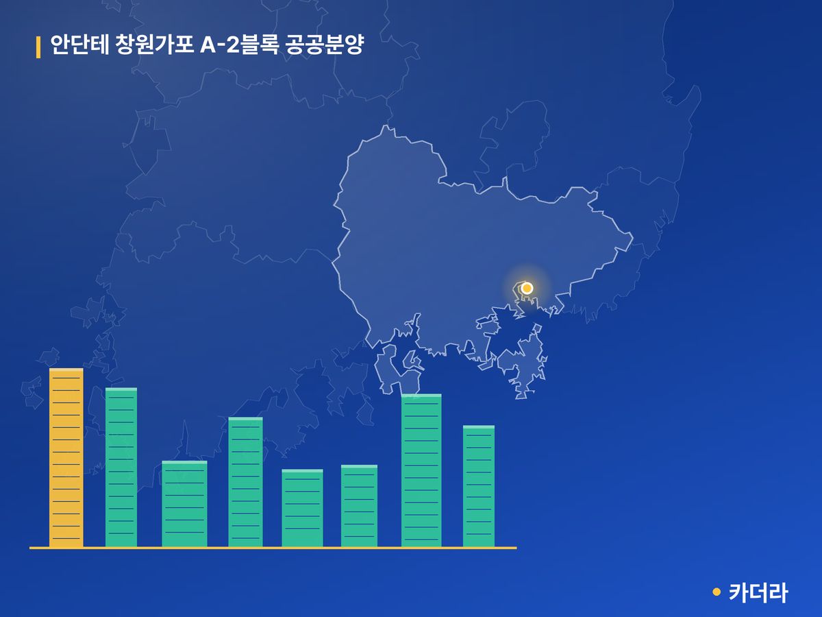 안단테 창원가포 A-2블록 공공분양 경남 분양 정보 카드