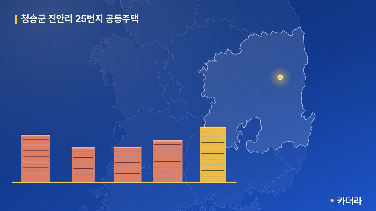 청송군 진안리 25번지 공동주택 단지 정보 — 청송군 아파트 분양