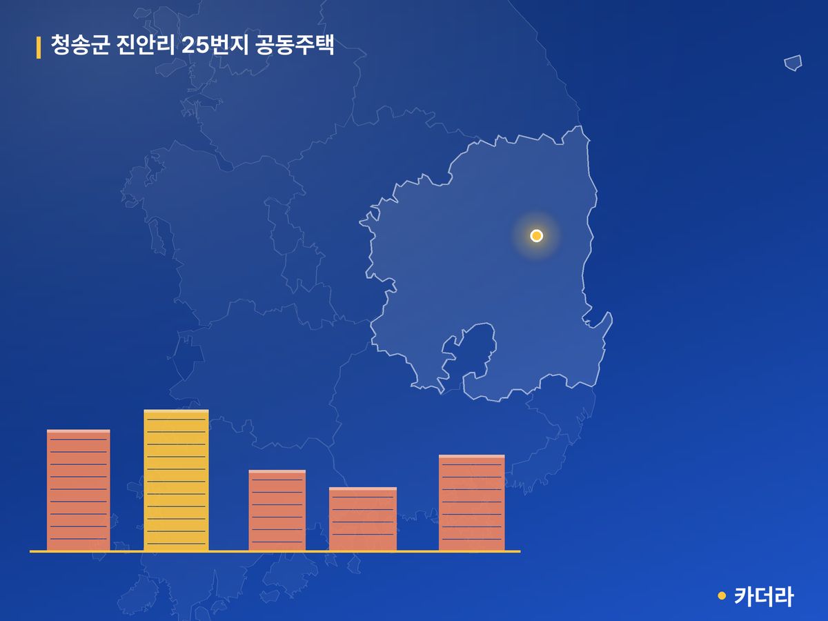청송군 진안리 25번지 공동주택 단지 정보 — 청송군 아파트 분양