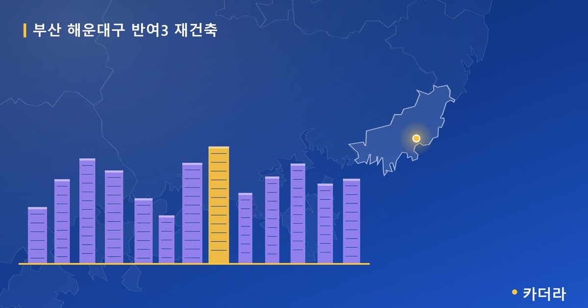 반여3 재건축 · 부산 해운대구 소재 · 조합설립 단계 현장 카드