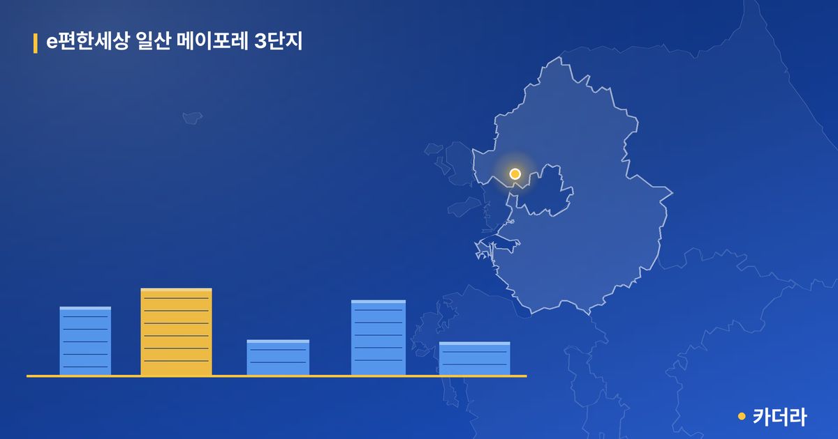 e편한세상 일산 메이포레 3단지 — 경기 아파트 분양