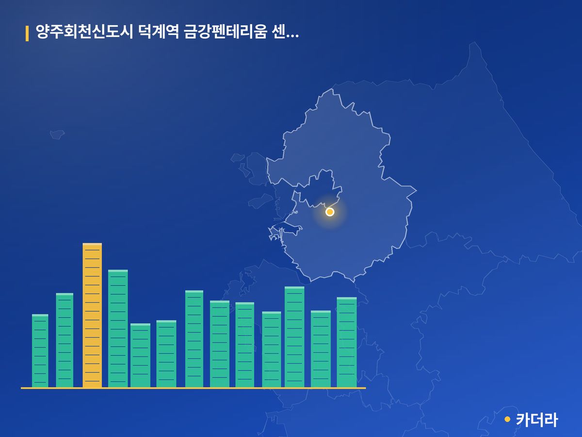 양주회천신도시 덕계역 금강펜테리움 센트럴파크(A-22BL) 단지 정보 카드