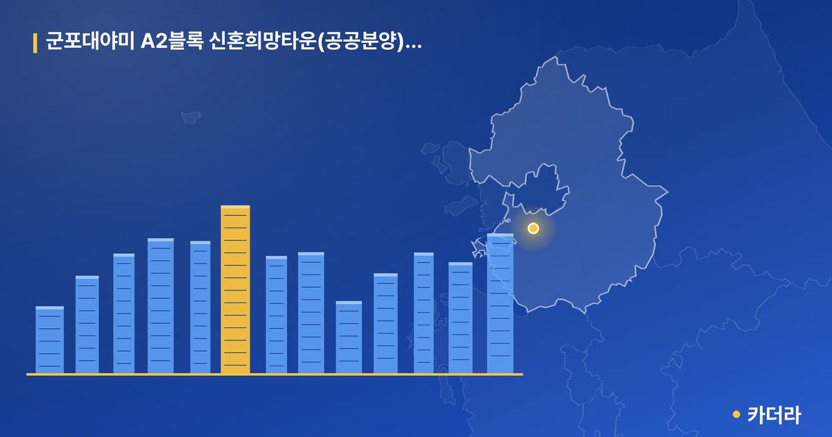 군포대야미 A2블록 신혼희망타운(공공분양)(본청약) — 경기 아파트 분양