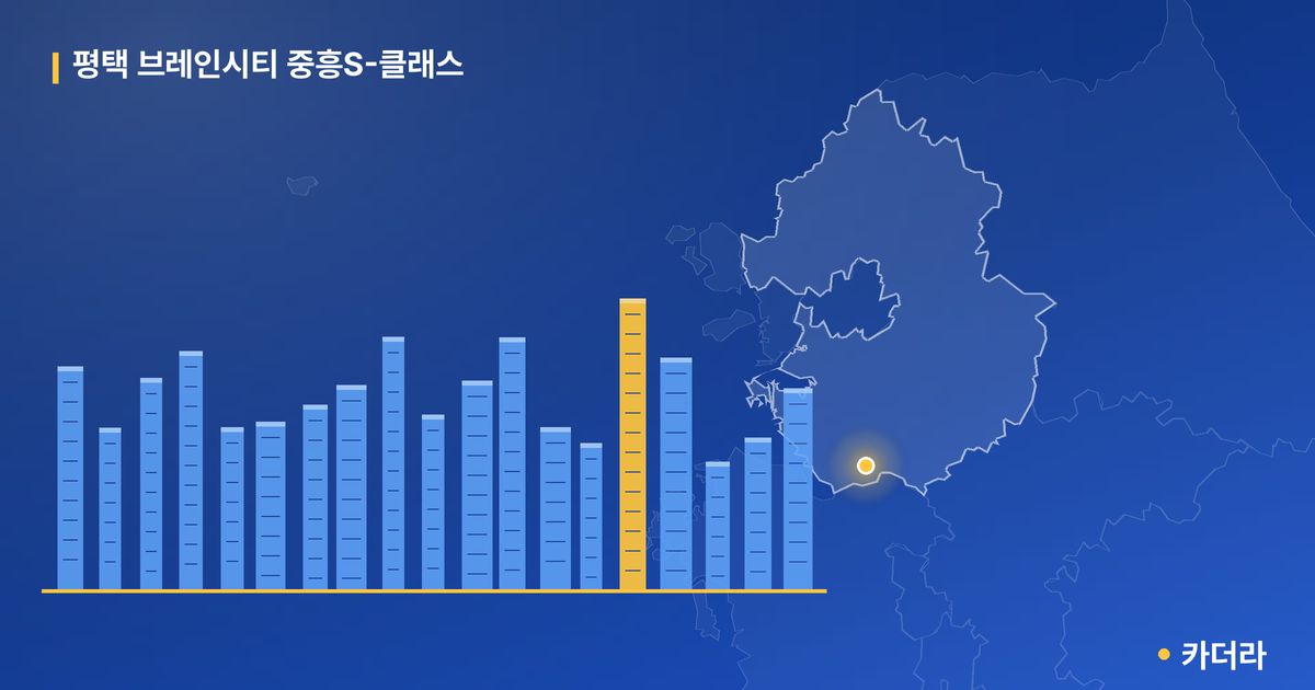 평택 브레인시티 중흥S-클래스 단지 정보 카드