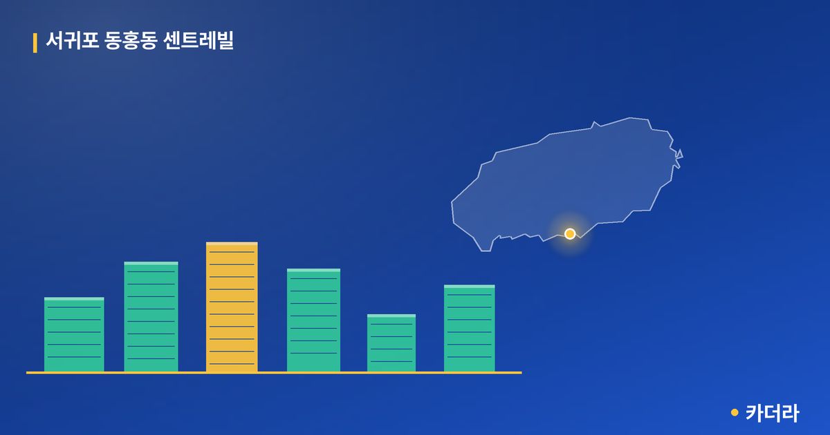 서귀포 동홍동 센트레빌 단지 정보 카드