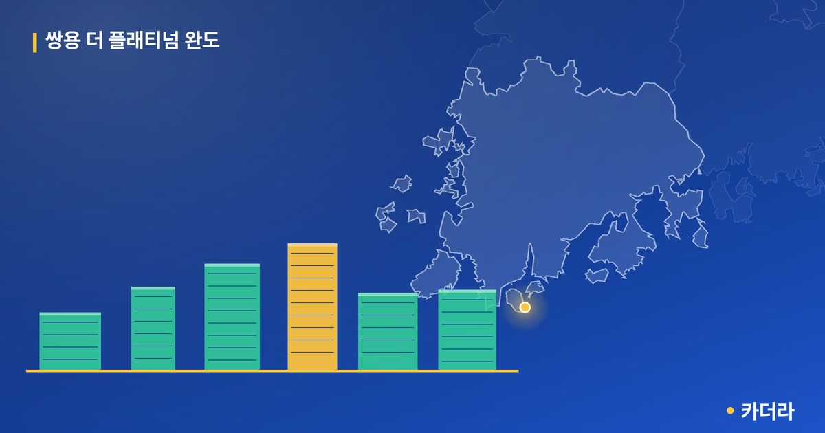 쌍용 더 플래티넘 완도 단지 정보 카드