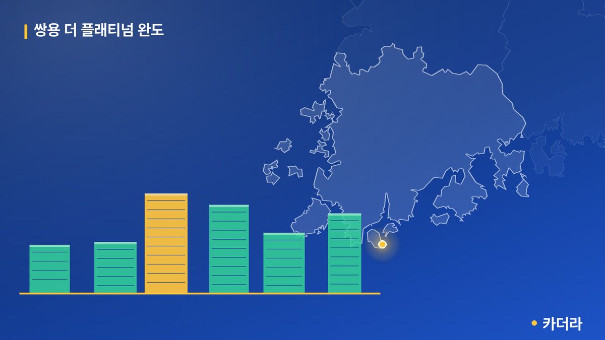 쌍용 더 플래티넘 완도 단지 정보 카드