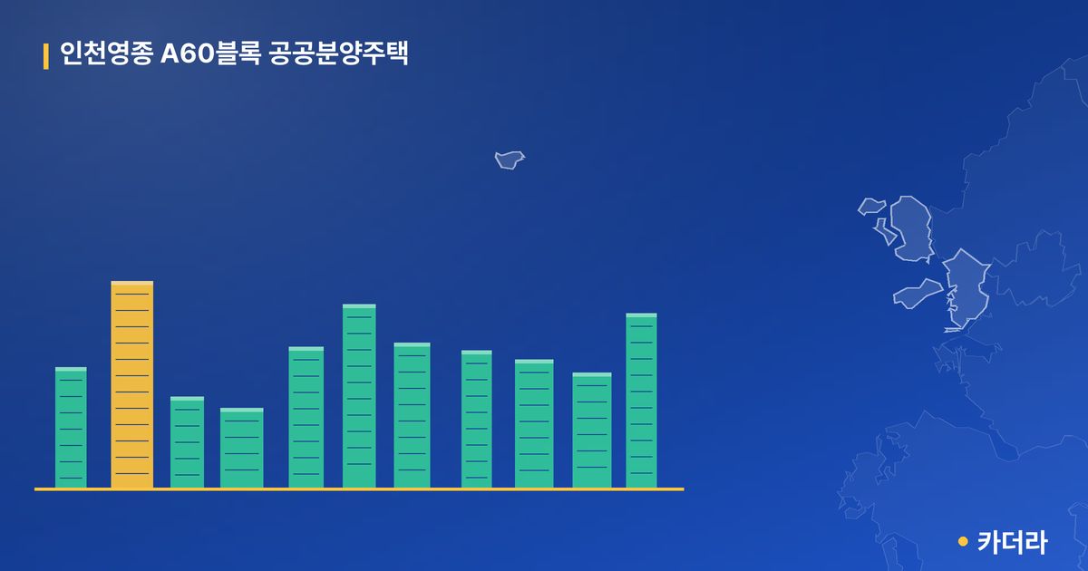 인천영종 A60블록 공공분양주택 단지 정보 카드
