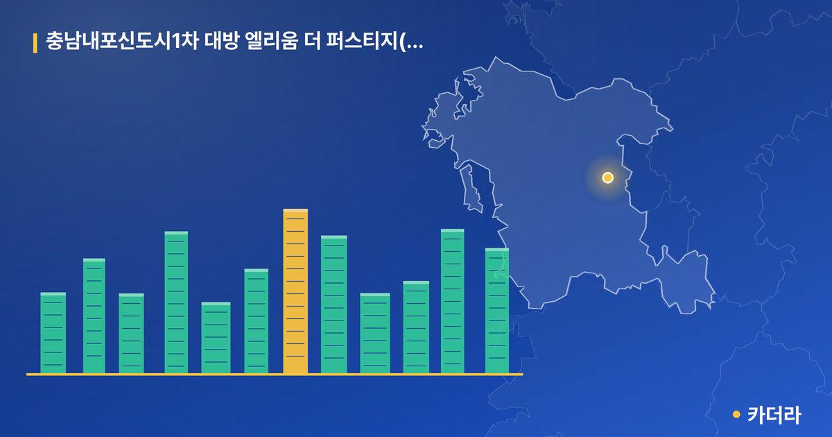 충남내포신도시1차 대방 엘리움 더 퍼스티지(RM9블록) 단지 정보 카드