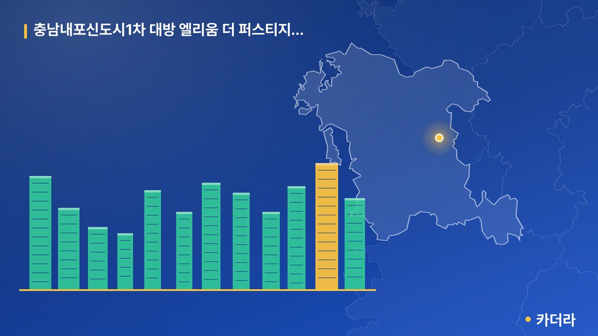 충남내포신도시1차 대방 엘리움 더 퍼스티지(RM9블록) 단지 정보 카드