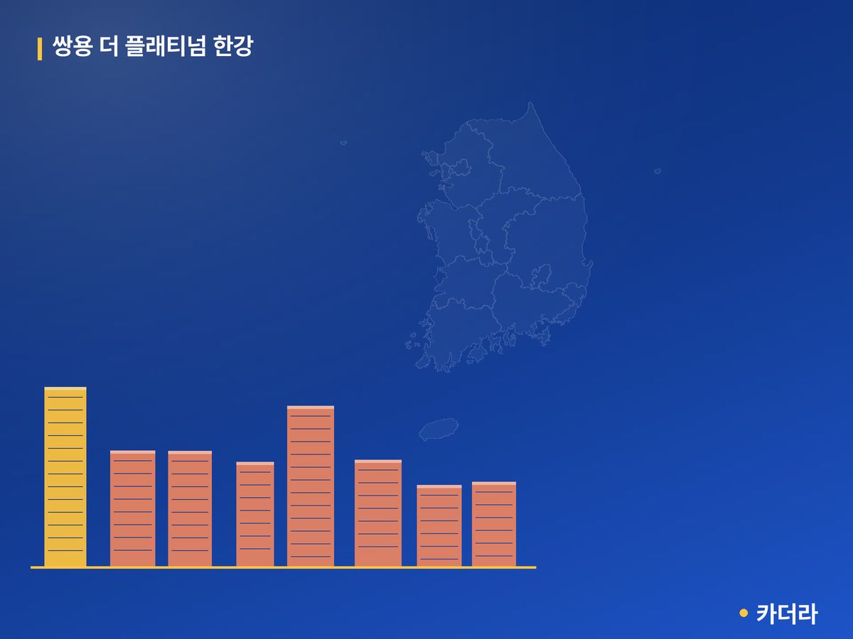 쌍용 더 플래티넘 한강 경기 분양 정보 카드